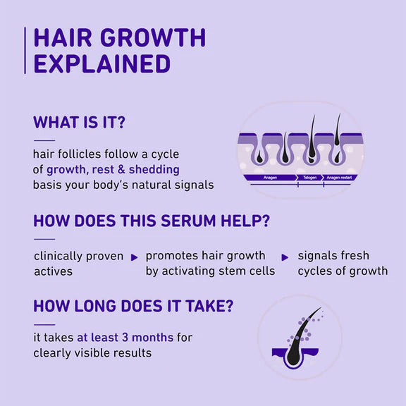Plum Rosemary & 3% Redensyl Hair Growth Serum - 30 ml