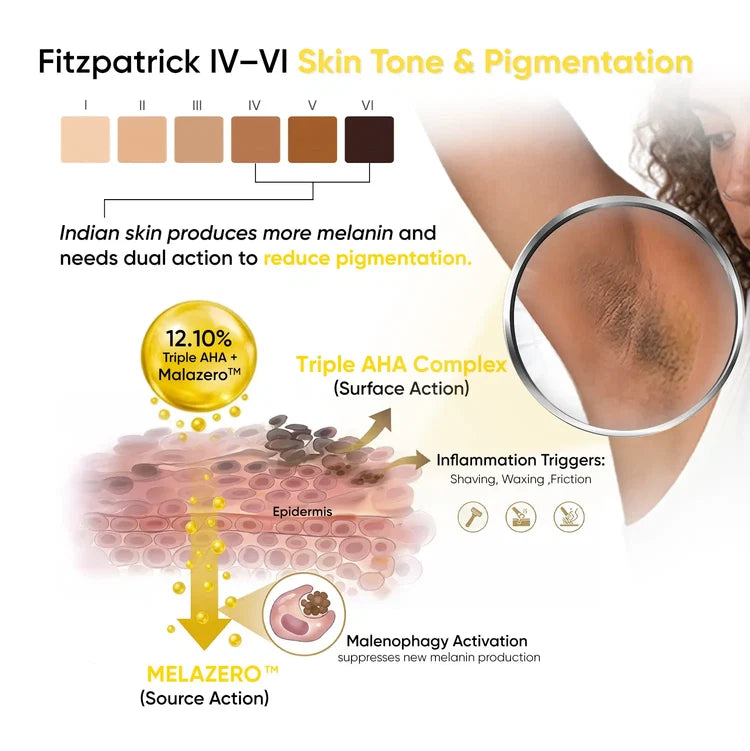 Under Arm Serum Mist (100ml) | Reduces Pigmentation, Sweat & Irritation