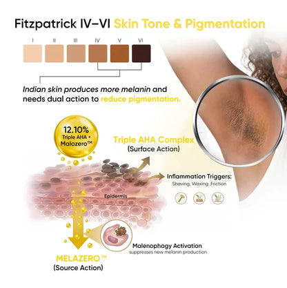Under Arm Serum Mist (100ml) | Reduces Pigmentation, Sweat & Irritation