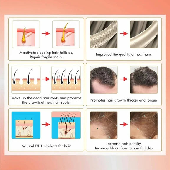ClearCut Hair Growth Serum For Hair Fall Control - 50 ml