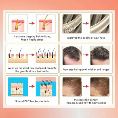 ClearCut Hair Growth Serum For Hair Fall Control - 50 ml