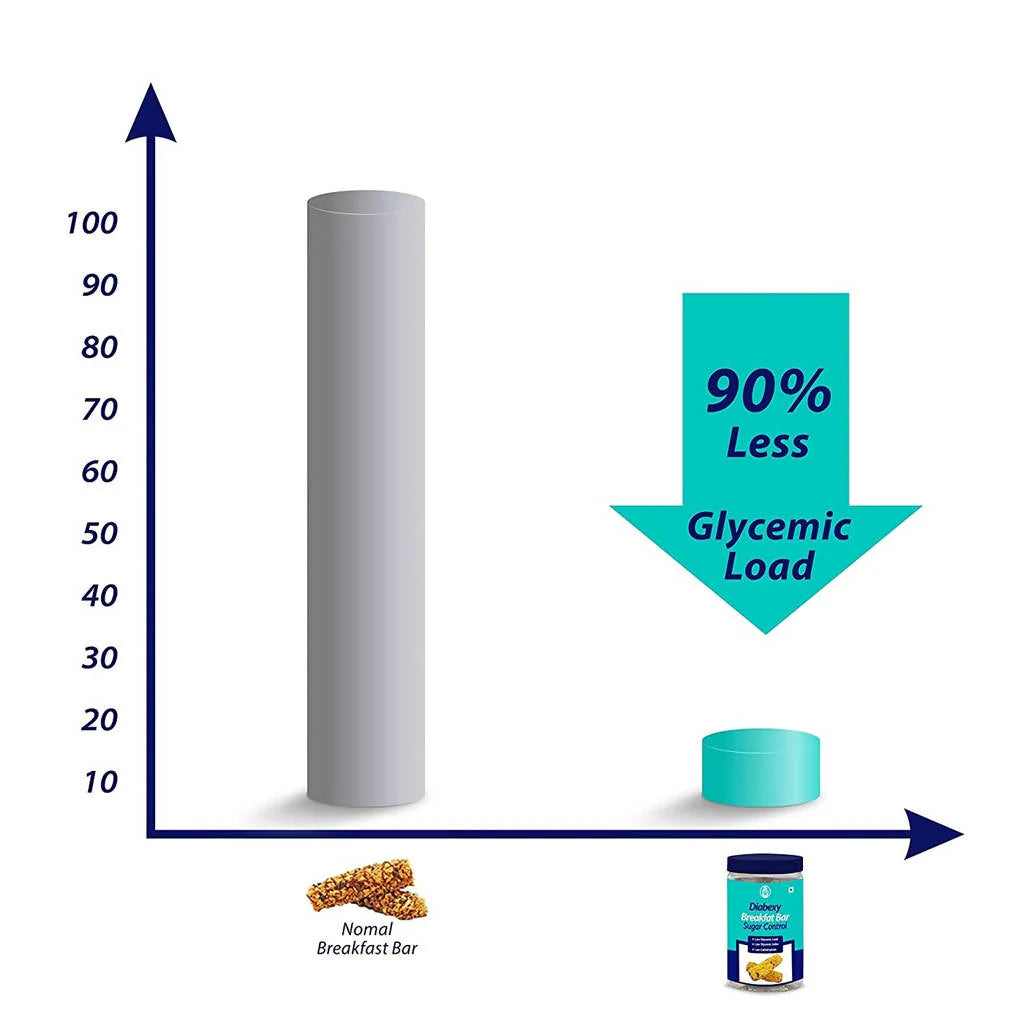 Diabexy Mini Breakfast Bar