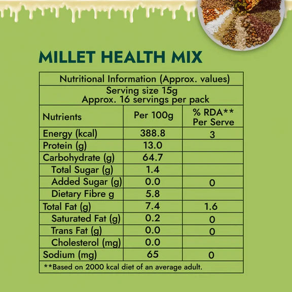 Sweet Karam Coffee Millets Health Milk Mix (Kanji Maavu) - 250 gm - Pack of 2