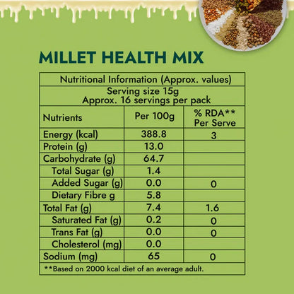 Sweet Karam Coffee Millets Health Milk Mix (Kanji Maavu) - 250 gm - Pack of 2
