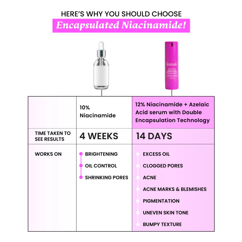 Foxtale 12% Niacinamide + Azelaic Acid Clarifying Serum - 30 ml