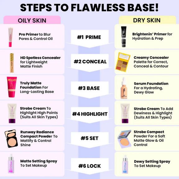 NY Bae Full Coverage Concealer Palette - Fair Lady - 9 gm