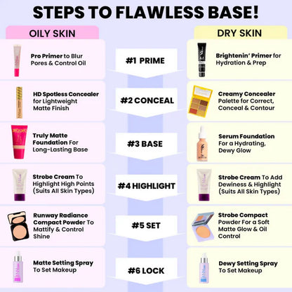 NY Bae Full Coverage Concealer Palette - Fair Lady - 9 gm