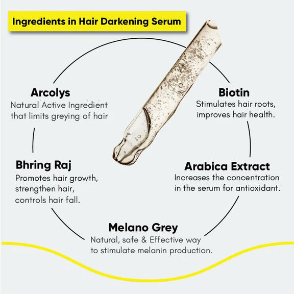 Masofta Anti Grey Hair Darkening Serum - 30 ml