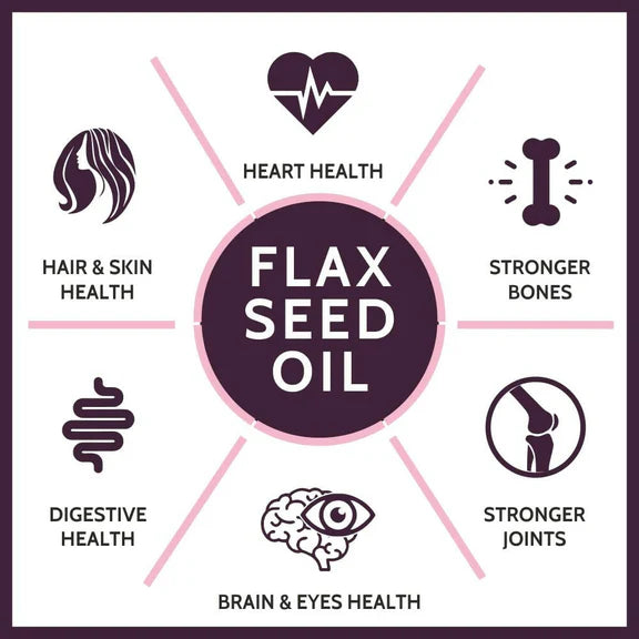 Carbamide Forte Flaxseed Omega 3 6 9 Oil for Eating Skin & Hair Growth - 500 ml