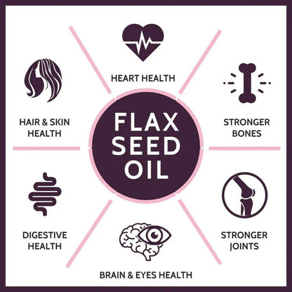 Carbamide Forte Flaxseed Omega 3 6 9 Oil for Eating Skin & Hair Growth - 500 ml