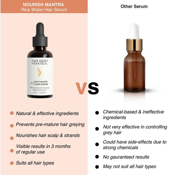 Nourish Mantra Anti-Greying Hair Serum With Rice Water & Arcolys to Stop Premature Hair Greying - 50 ml
