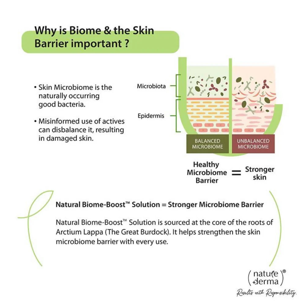 Nature Derma 1% Natural Biome-Boost Moisturizer With CICA - 50 ml