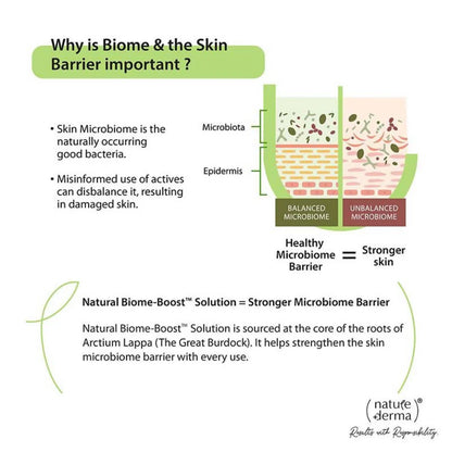 Nature Derma 1% Natural Biome-Boost Moisturizer With CICA - 50 ml