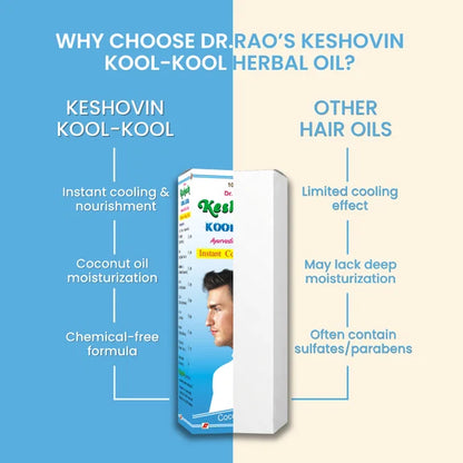 Dr. Rao's Keshovin Kool Kool Oil