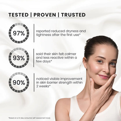KeyCi CeraDose Barrier Repair Ultra Hydrating Skin Moisturizer 50ml | Ceramide + Cica & Hyaluronic Acid Moisturiser