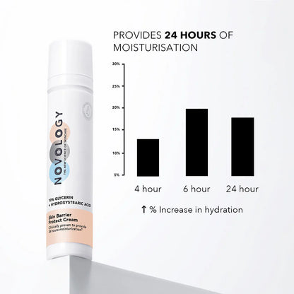 Novology Skin Barrier Moisturiser For Dry Skin - 50 gm