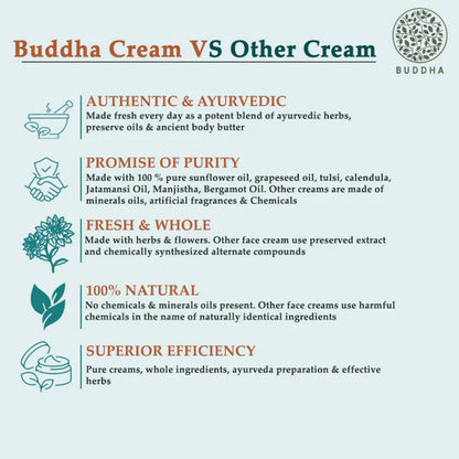 Buddha Natural Neck Whitening Cream - Help With Dark Spots, Age Spots In The Neck Area - 75 gm