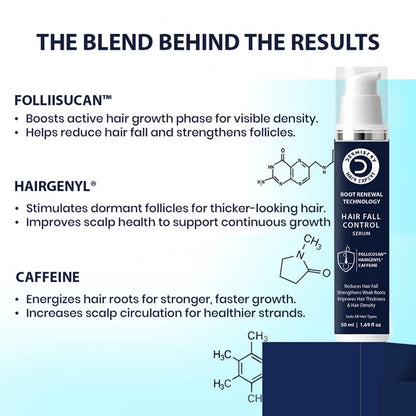Dermistry Follicusan Hairgenyl & Caffeine Anti Hair Fall Control Serum Mask & Shampoo - combo