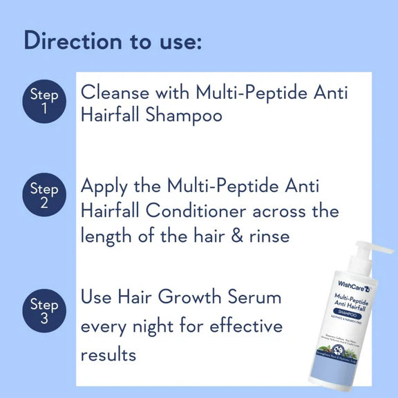 WishCare Hair Growth& Anti Hairfall Range with Serum, Shampoo & Conditioner Combo - Combo
