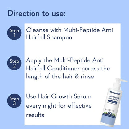 WishCare Hair Growth& Anti Hairfall Range with Serum, Shampoo & Conditioner Combo - Combo