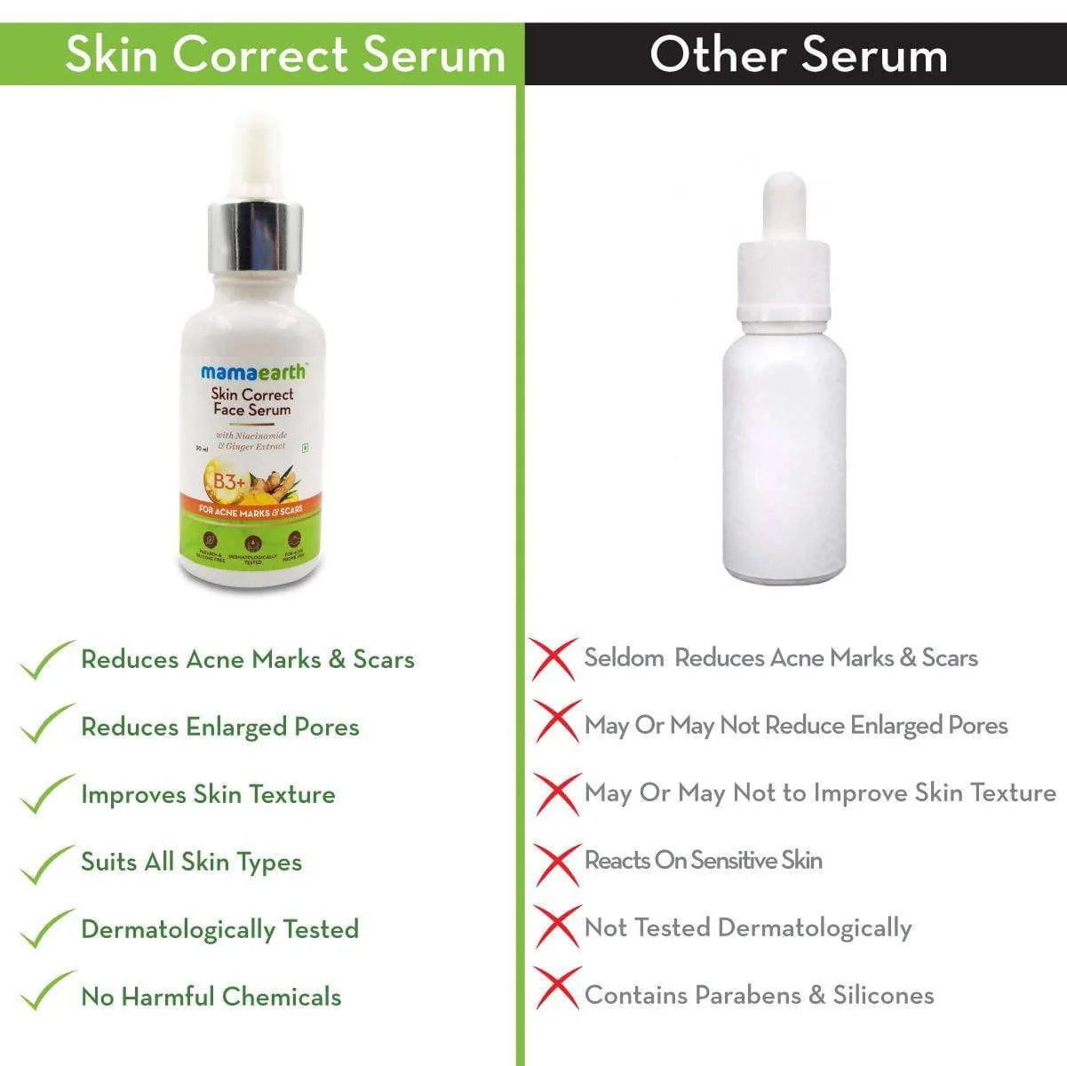 Mamaearth Skin Correct Face Serum -15 ml