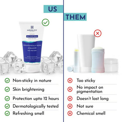 Mannlich Anti Chafing Cream For Men Anti-Rash Cream For Intimate Areas - 50 ml