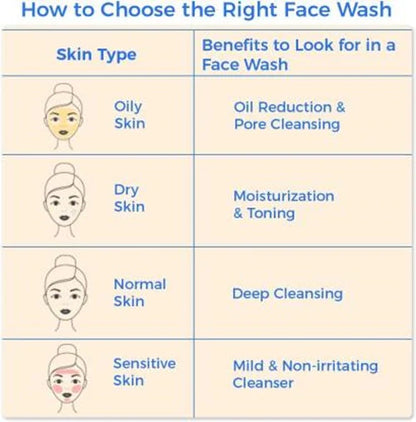 Mamaearth Ubtan Face Wash And Tea Tree Face Wash