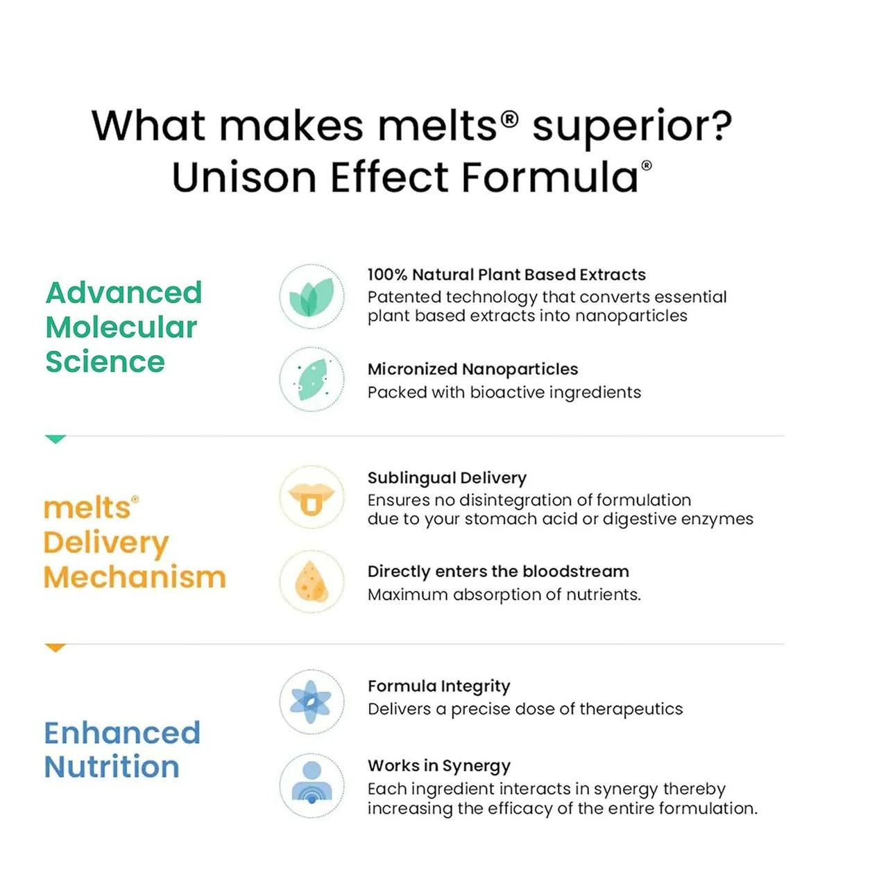 Wellbeing Nutrition Melts Healthy Hair & Hair Fall Control Strips Combo