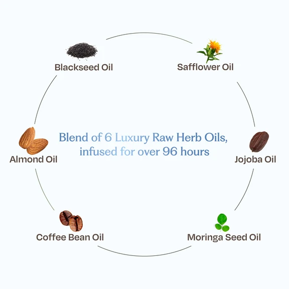 Sacred Grove Coffee Bean & Blackseed Nourishing Hair Oil - 100 ml