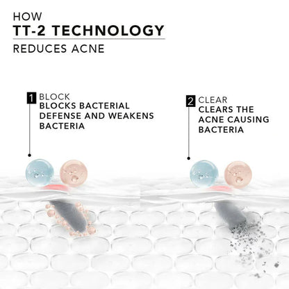 Novology Acne Reduction Cleanser With 0.35% Thymol + Terpineol - 150 gm