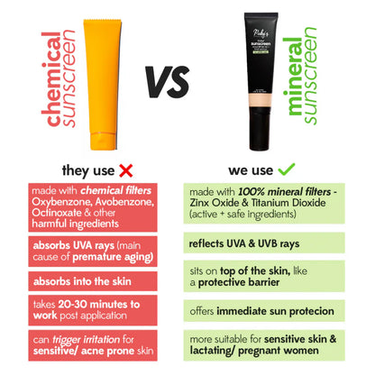 Ruby's organics Tinted Mineral Sunscreen Spf 40,PA+++ - 40 ml