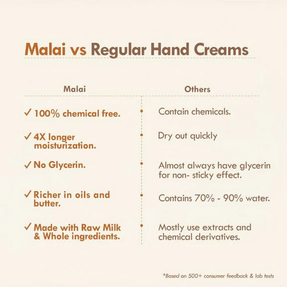 Nat Habit 4 Butter Mush Hand Malai Hand Cream - 30 ml