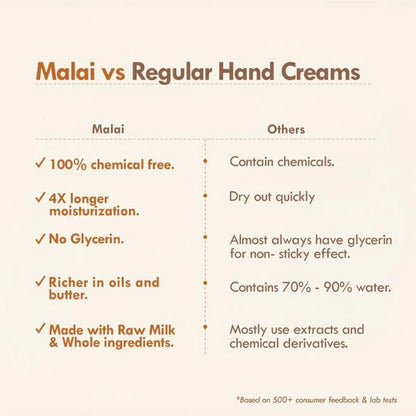 Nat Habit 4 Butter Mush Hand Malai Hand Cream - 30 ml