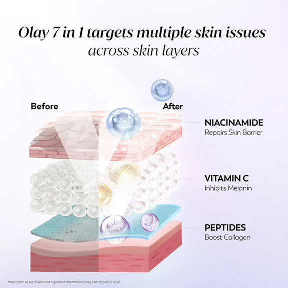 Olay 7in1 Gel Moisturizer with Niacinamide, Vitamin C, Collagen Peptide - 50 gm