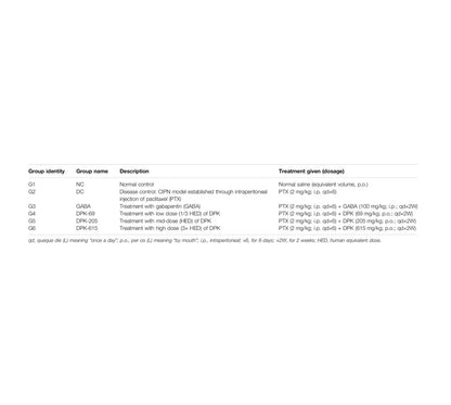 Patanjali Peedantak Kwath