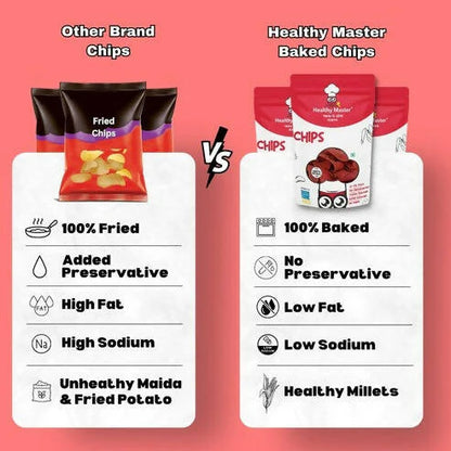 ealthy Master Light & Crispy Jowar Chips | Millet Snacks