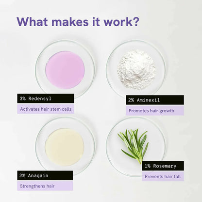 BeBodywise Rosemary Hair Growth Serum (Roll On)