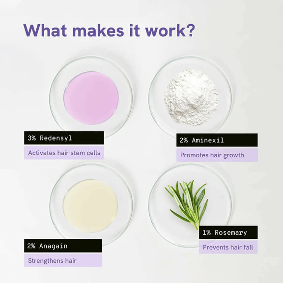 BeBodywise Rosemary Hair Growth Serum (Roll On) - Pack of 1 - 50 ml