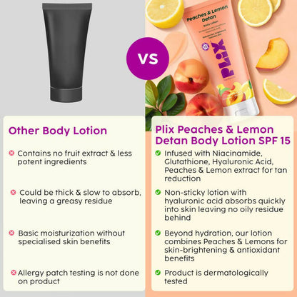 PLIX The Plant Fix Peaches & Lemon Detan Body Lotion with SPF 15