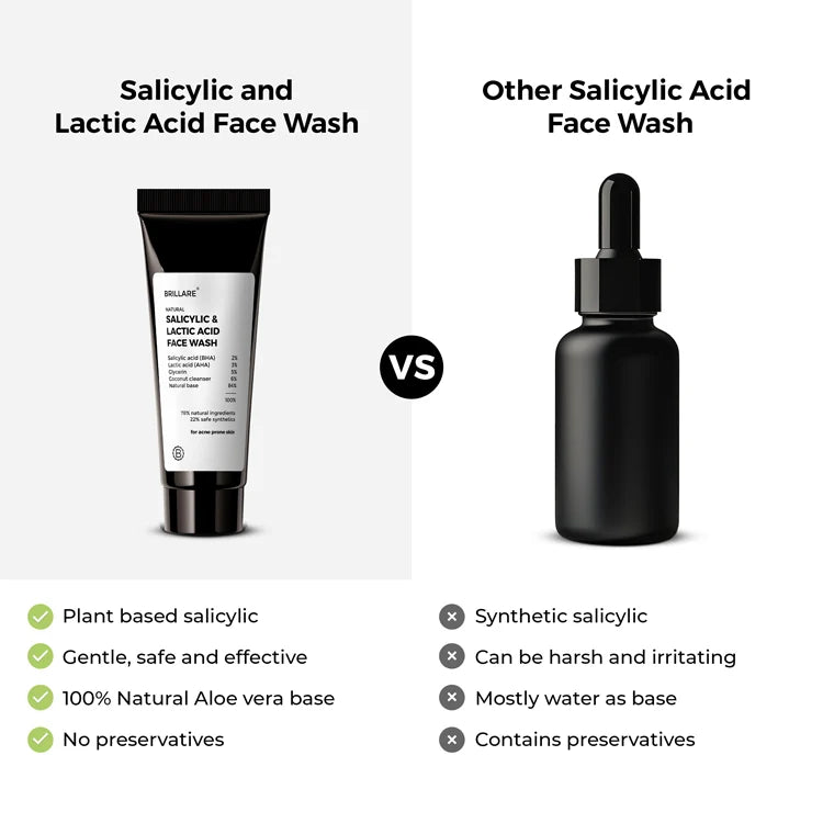Mini Salicylic and Lactic Acid Face Wash for acne prone skin (20ml)