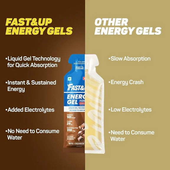 Fast&Up Energy Gel-Chocolate Bourborn Flavour - 39 gm - Pack of 6