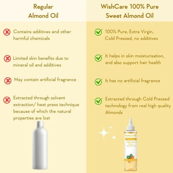 Wishcare 100% Pure Cold Pressed Olive Oil & Badam Rogan Sweet Almond Oil Combo - combo