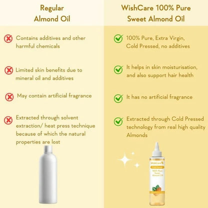 Wishcare 100% Pure Cold Pressed Olive Oil & Badam Rogan Sweet Almond Oil Combo - combo