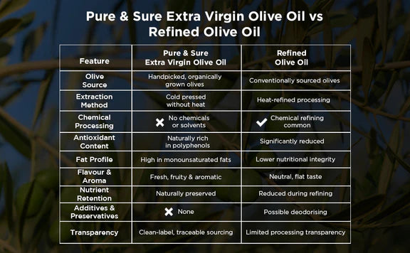 Pure & Sure Organic Extra Virgin Olive Oil - 500 ml