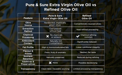 Pure & Sure Organic Extra Virgin Olive Oil - 500 ml