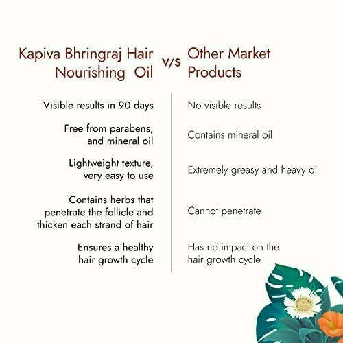 Kapiva Ayurveda Hair Rituals Bhringraj Hair Nourish Oil - 200 ml