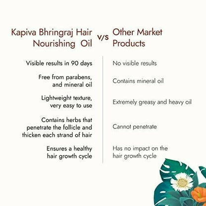 Kapiva Ayurveda Hair Rituals Bhringraj Hair Nourish Oil - 200 ml