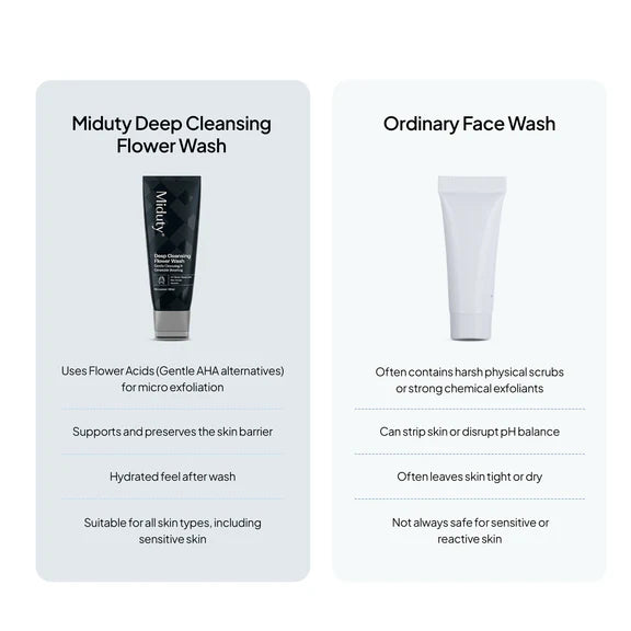 Miduty Deep Cleansing Flower Face Wash - 120 ml