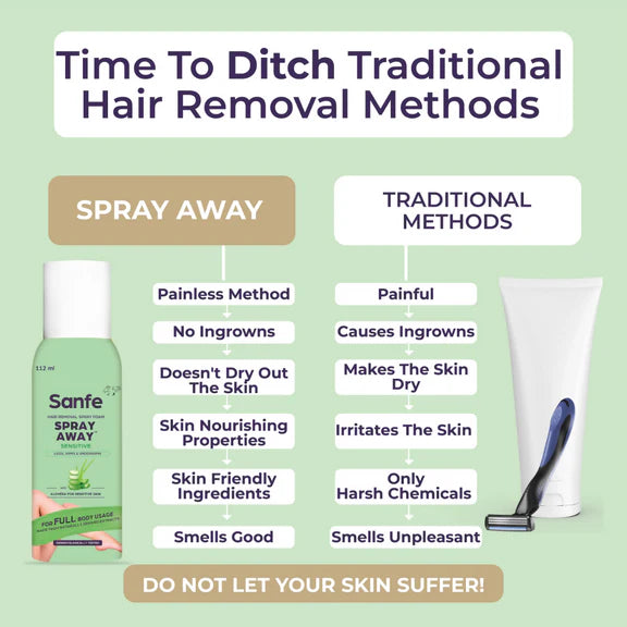 Sanfe Hair Removal Spray Foam Spray Away Sensitive - 112 ml