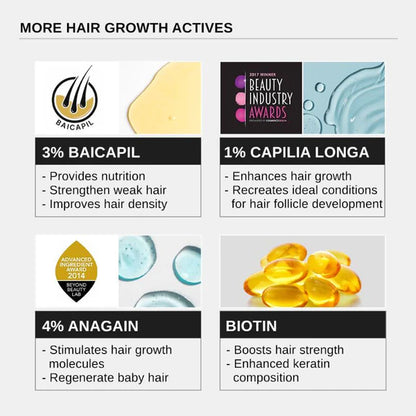 Bare Anatomy Advanced Hair Growth Serum for Scalp 3% Redensyl, 4% Anagain, 3% Baicapil - 20 ml - Pack of 1
